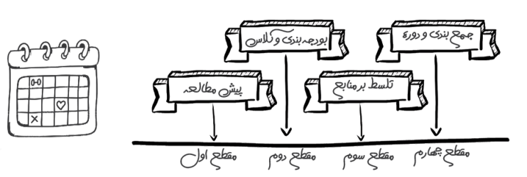 تقویم کنکوری‌ها